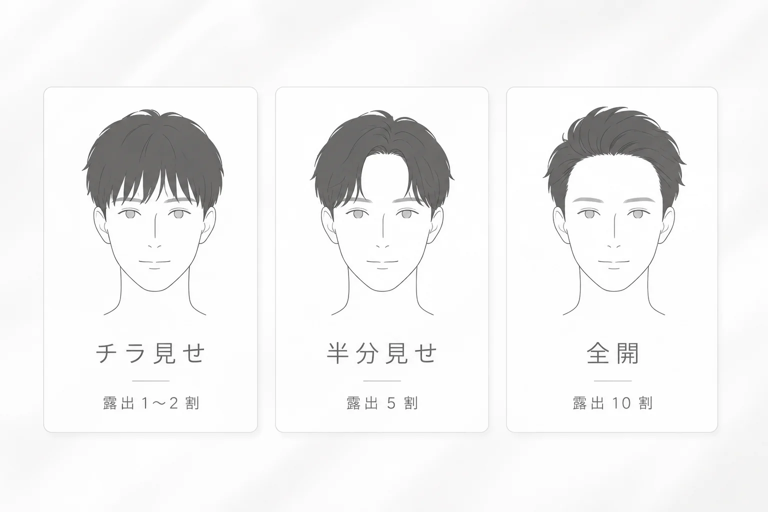 おでこの見せ方3段階｜チラ見せ・半分見せ・全開の比較