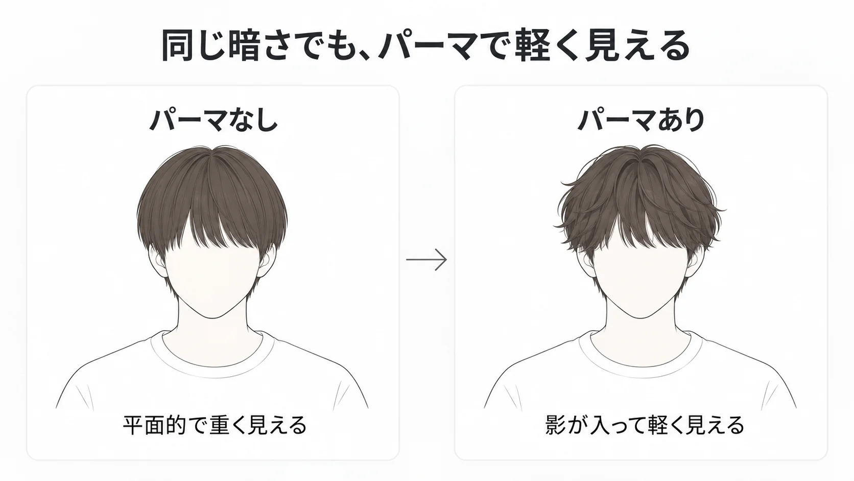 同じ暗い髪色でもパーマの有無で重さの見え方が変わる比較